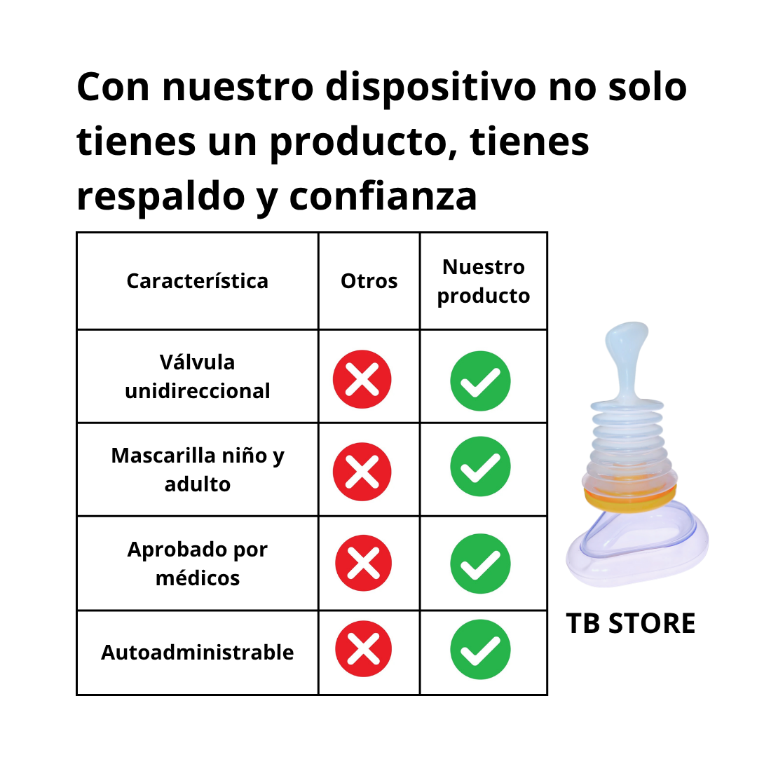 Dispositivo Antiasfixia